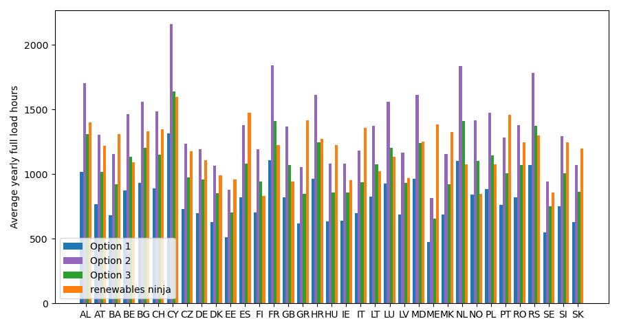 _images/all_compare_pv_compareNinja.png