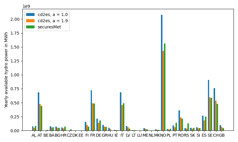 _images/hydro_factor1.0_sum_hydro_compareSecuresMet.png