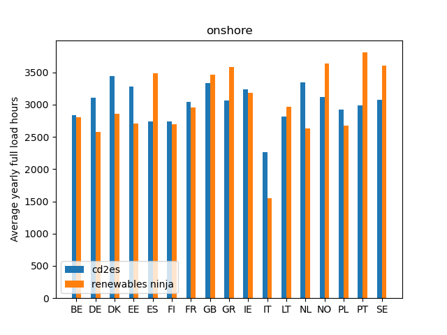 _images/vin2_vr9.5_vout12_per0.05_windOnshore_compareNinja.png